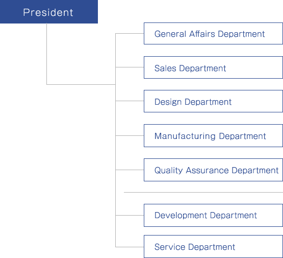 Organization Chart