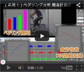 （応用１）ペダリング分析動画 簡易計測型表面筋電計 MWATCH