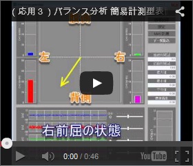 （応用３）バランス分析動画 簡易計測型表面筋電計 MWATCH